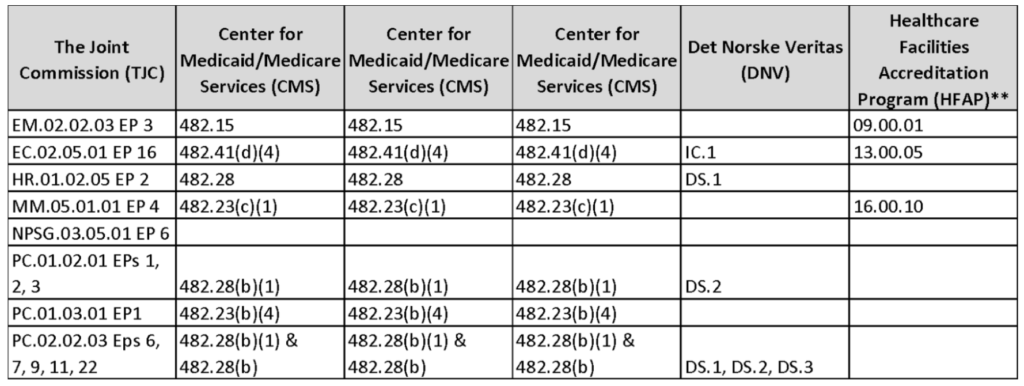 Accreditation Commission for Health Care, Inc