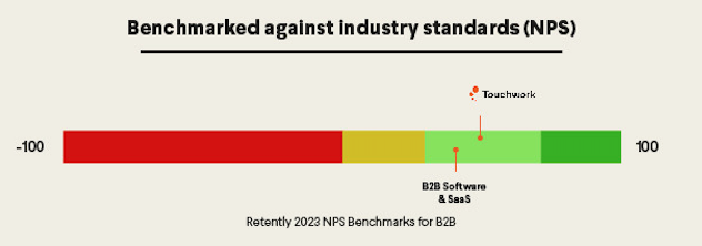Net Promoter Score